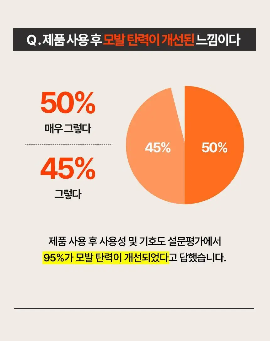 [신규런칭/모발탄력개선] 이드르르 리스토어 트리트먼트 390ml 상세페이지 11